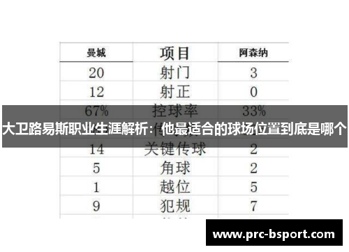 大卫路易斯职业生涯解析：他最适合的球场位置到底是哪个