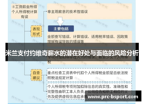 米兰支付约维奇薪水的潜在好处与面临的风险分析