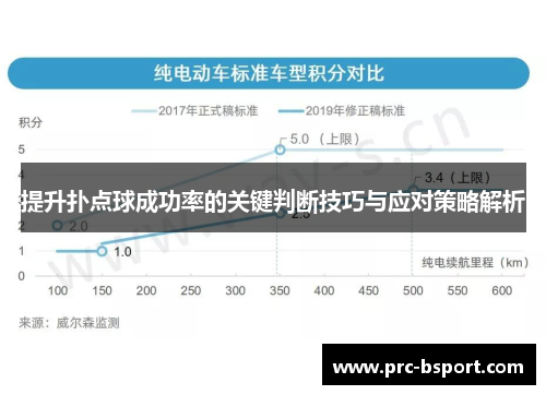 提升扑点球成功率的关键判断技巧与应对策略解析
