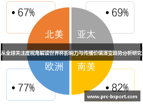 从全球关注度视角解读世界杯影响力与传播价值演变趋势分析研究