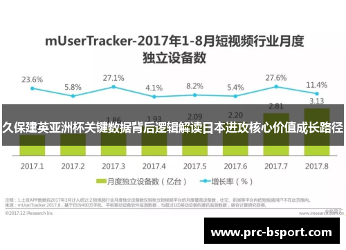 久保建英亚洲杯关键数据背后逻辑解读日本进攻核心价值成长路径