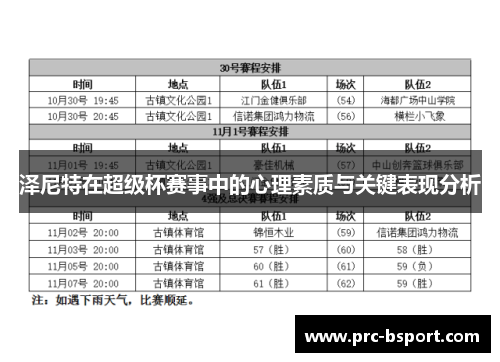 泽尼特在超级杯赛事中的心理素质与关键表现分析
